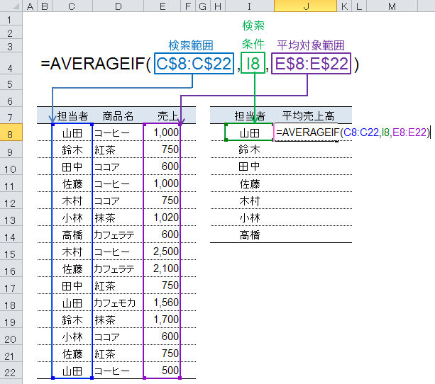 AVERAGEIF関数の引数、平均対象範囲の指定