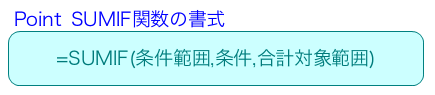 SUMIF関数の書式