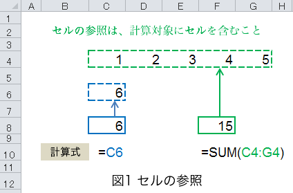 セルの参照