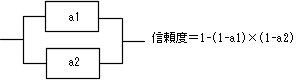 信頼度＝1-(1-a1)×(1-a2)