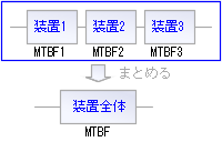 直列に接続されたシステムにおける全体のMTBFを求める